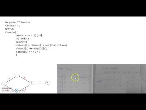 Dijkstras Algorithm And Code In C Language
