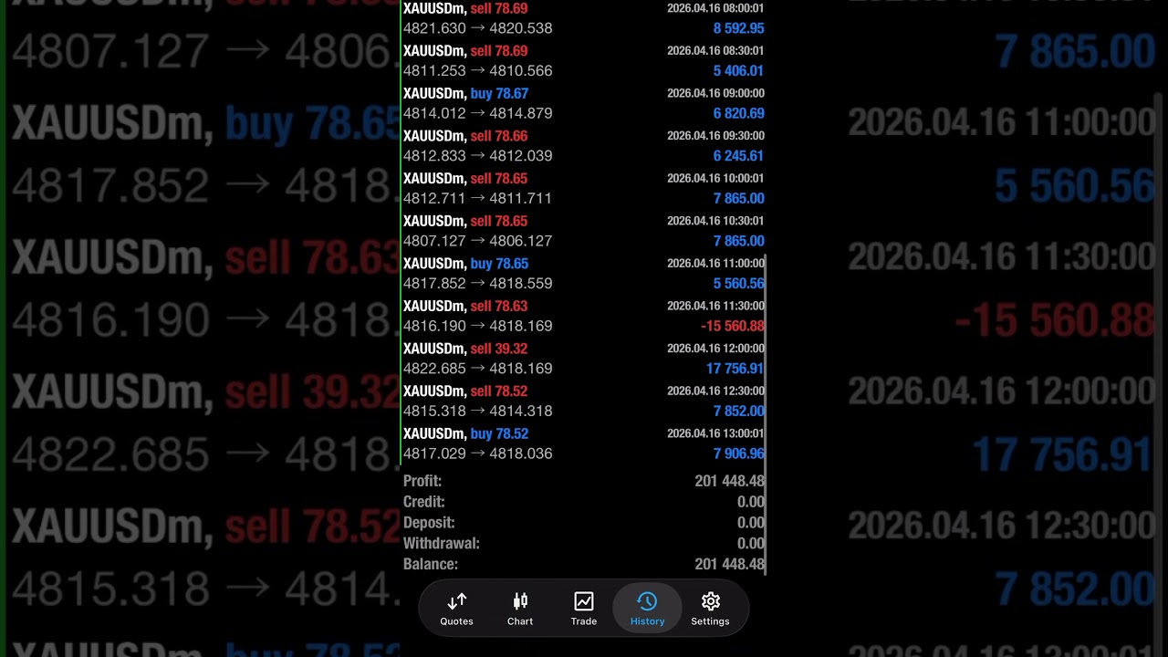 How This AI Trading Bot Makes Decisions | Gold Scalping EA MT4/MT5
