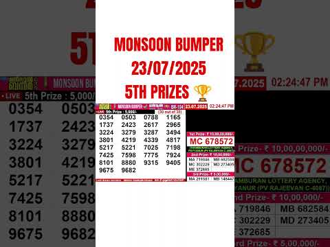 Kerala Monsoon Bumper 2025 BR-104 Result Today ₹10 Crore First Prize Winner Number#LotteryResultLive