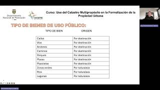 Módulo 3 (Tema 1) Uso del Catastro Multipropósito en la Formalización de la Propiedad Urbana