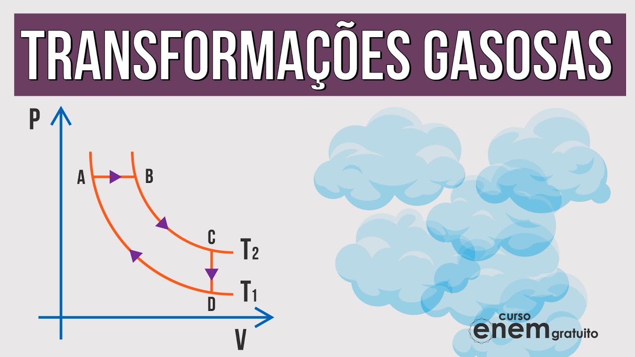 TRANSFORMAÇÕES GASOSAS: variáveis do estado de um gás ideal | RESUMO DE FÍSICA PARA O ENEM