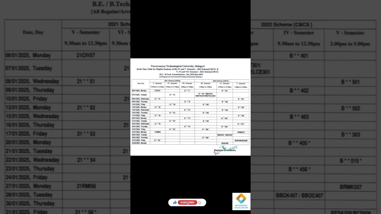 Draft Time Table for VTU Semester End Examinations for both 2021 & 2022 Schemes