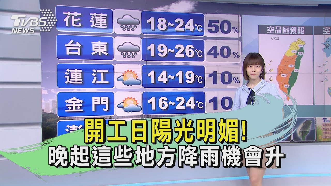開工日陽光明媚！　晚起這些地方降雨機會升