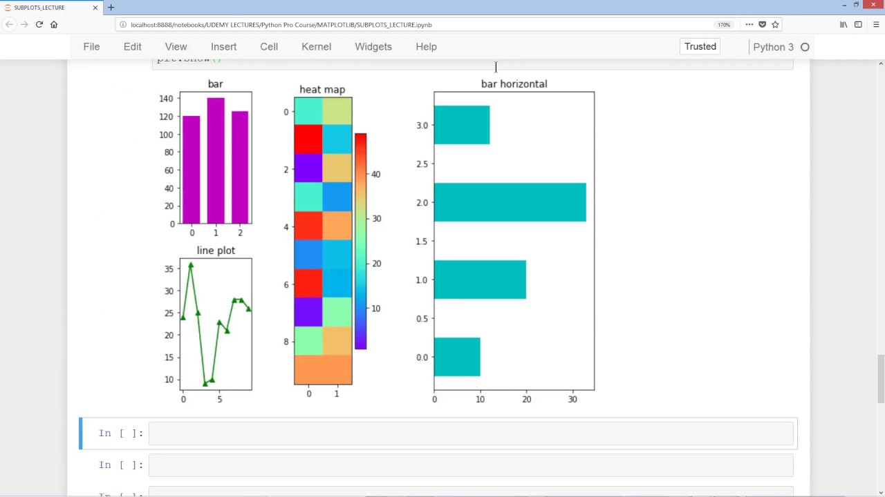 Matplotlib Sub plots - Visualization #5