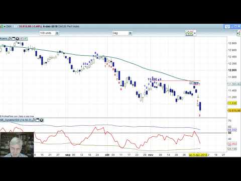 AEX 6 december 2018 – Daily Charts BNP Paribas Markets