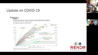 YPOG1 & Dr David Shih - Understanding Covid 19