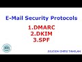 What Is 1 DMARC 2 DKIM 3 SPF