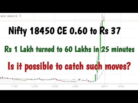 Nifty 18450 CE from 0.60 to Rs 37, Rs 1 lakhs turned to 60 lakhs in 25 min