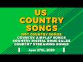 US Hot Country Songs Top 50 Airplay Digital Sales Streaming June 27th 2026