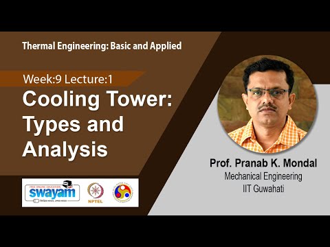 Thermal Engineering Basic and Applied Intro Video