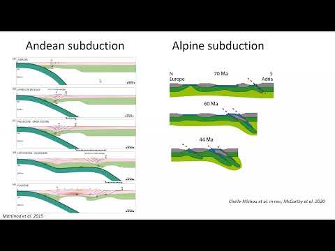 Constraints on Archaean tectonic regimes: what do we really know? - Jean-François Moyen