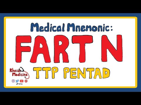 Systemic Lupus Erythematosus Signs and Symptoms SOAP BRAIN MD Mnemonic