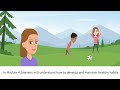 HEALTHY HABITS MY HABITS MODULE 4 SAME SAME