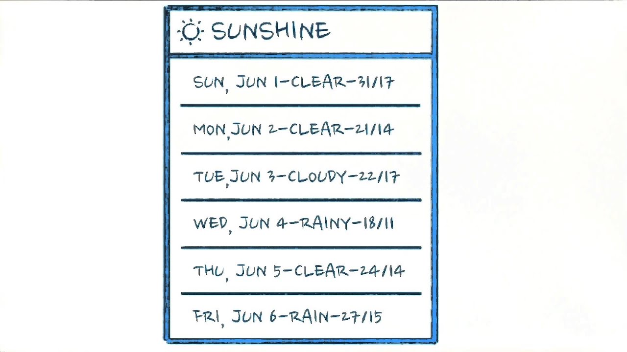 Start to Build the App - Developing Android Apps
