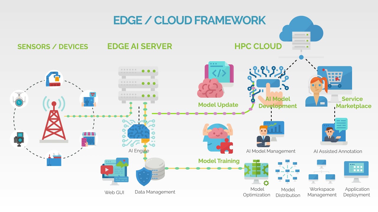 HPC Edge Cloud General Version