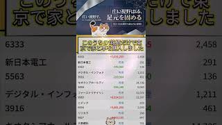 #資産形成,#投資戦略,#投資信託,#ETF,#インデックス投資,#積立投資,#NISA,#新NISA,#つみたてNISA,#iDeCo,#配当金,#配当利回り,#決算,#決算分析,#業績,#企業分析
