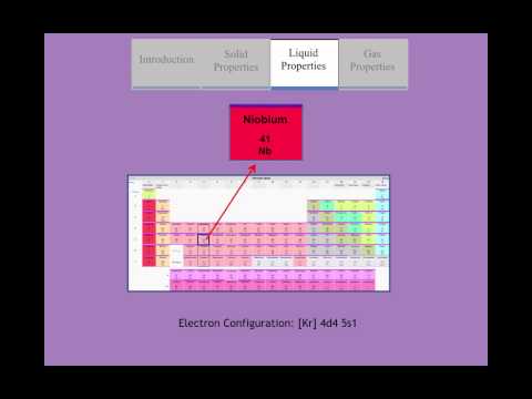 Elemental Video Niobium Physical Properties