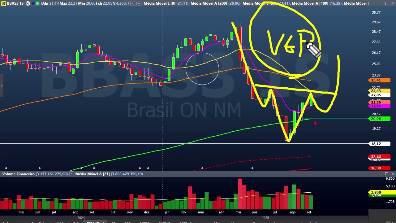 Fechamento dia 10 de setembro - BTC, ETH, Petróleo, BBAS3, Petr4, Ouro, EURUSD, Nasdaq, Oracle, TSLA