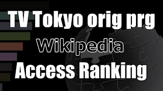 “TV Tokyo original programming” Wikipedia Pageviews Bar Chart Race (2021–2025)
