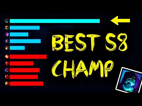 SirhcEz - INSANE 1v9 GLACIAL AUGMENT YORICK CARRY | THE BEST S8 CHAMPION???