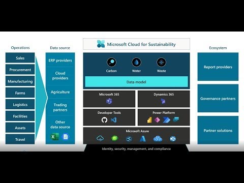 How technology enables sustainable smart cities - Microsoft in Business Blogs