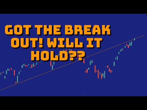 Chart analysis for  SPY QQQ ARKK BITCOIN