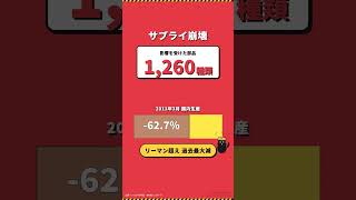 巨大地震で日本車生産は何ヶ月止まるか