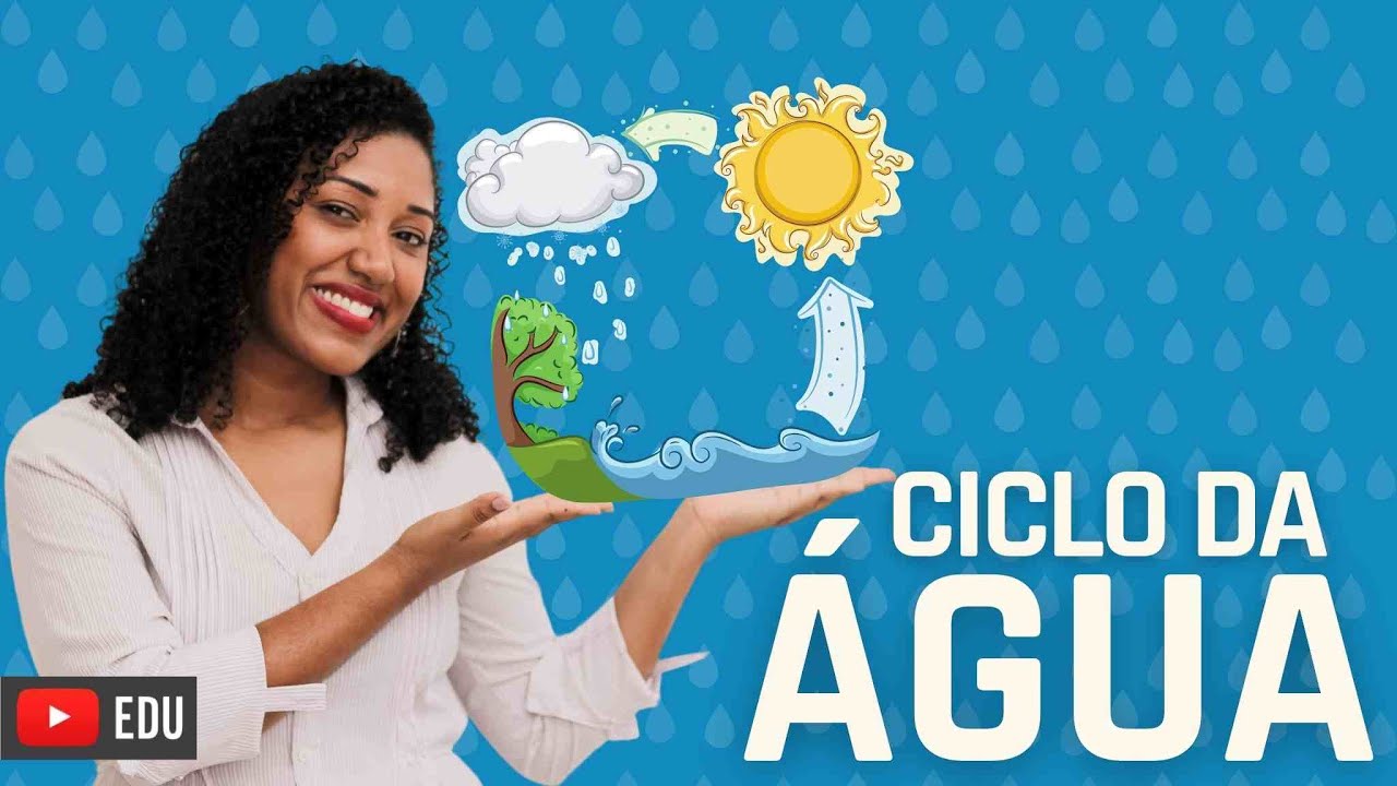 Aula Ciclo da água