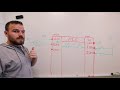 Allen Bradley PLC Wiring Outputs