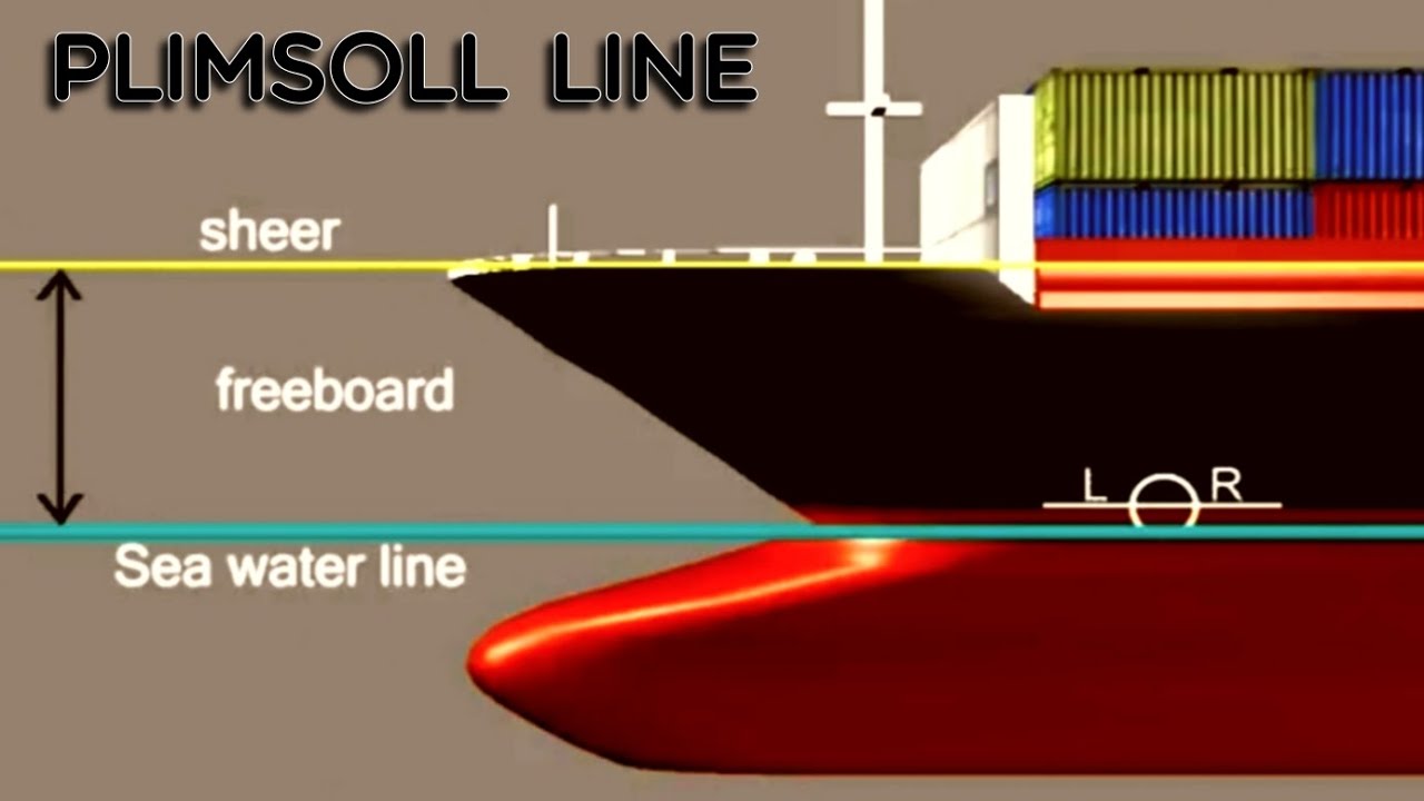 Plimsoll Line or Load Line or Waterline or Plimsoll Mark on Ship Explained