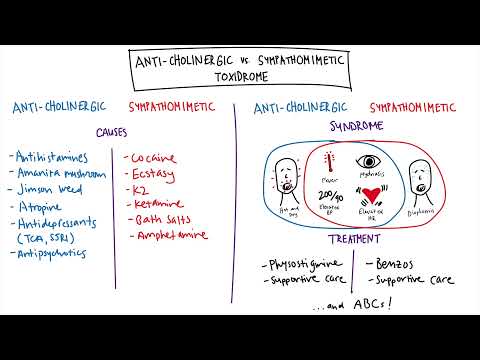 Toxidrome Series: Anticholinergic vs. Sympathomimetic Toxidrome