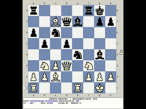 Alekhine, Alexander vs Nimzowitsch, Aaron | St Petersburg Chess 1914, Russia