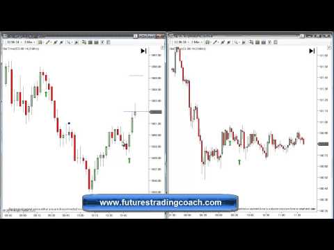 042514 -- Daily Market Review - Live Call Room - ES - CL