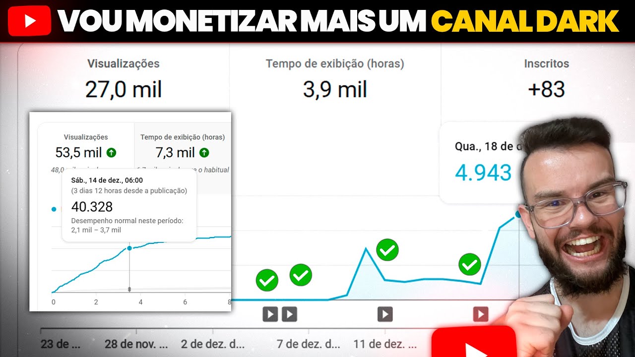 COMO VOU MONETIZAR UM CANAL DARK NO YOUTUBE COM POUCOS VÍDEOS E GANHAR 20 MIL POR MÊS