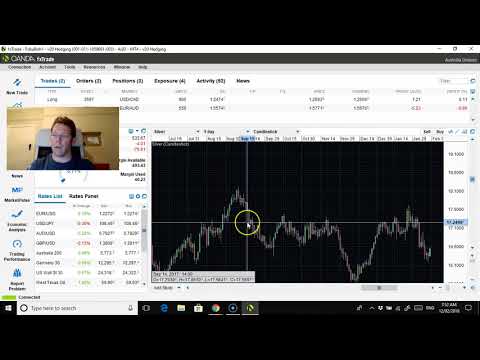 Monday night Forex update