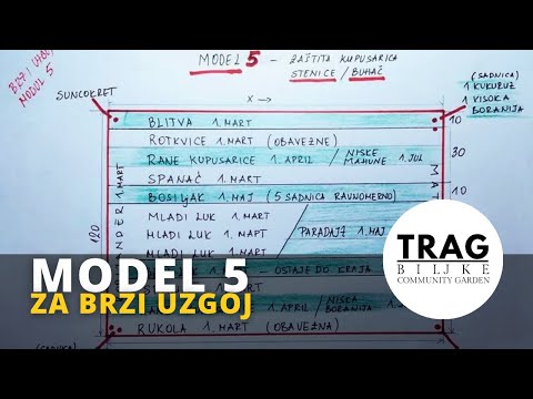 BRZI UZGOJ HRANE - MODEL 5 (2021) [ TRAG BILJKE ]