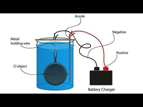 Electrolysis Tank Basics
