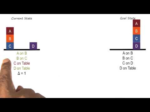 Mistakes in Reasoning and Learning Georgia Tech KBAI Part 5
