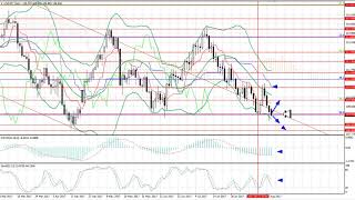 Weekly Forex forecast 21-25.08.2017: EUR/USD, GBP/USD, USD/JPY, AUD/USD, Gold
