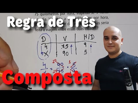 Compound Rule of Three