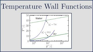 [CFD] What are Thermal (Temperature) Wall Functions?