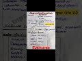 சிந்து சமவெளி நாகரிகம் Important Questions Tnpsc Tnusrb