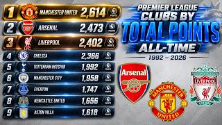 Top 15 Premier League Clubs by Total Points  1992  2026