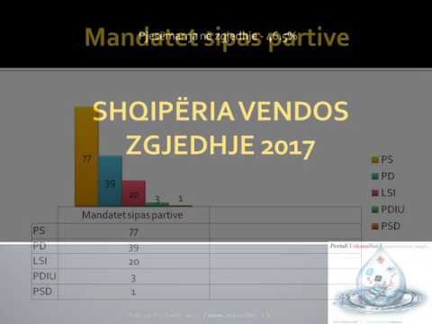SHQIPËRIA VENDOS / ZGJEDHJE 2017 (Përditësimi i fundit:10:15 )