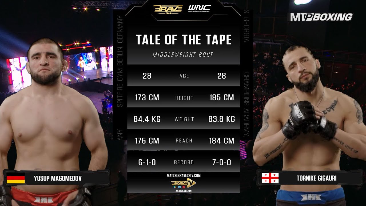 MAGAMEDOV YUSUP vs GIGAURI TORNIKE