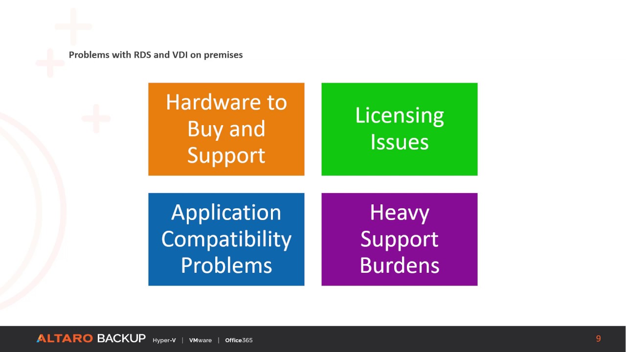 What is Windows Virtual Desktop and When Should You Use it?