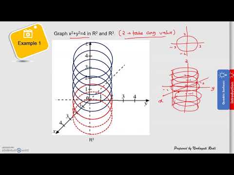 Quadric Surfaces - Cylinder