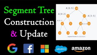YouTube video 'Range Sum Query - Mutable | Leetcode 307 | Segment tree construction and update'