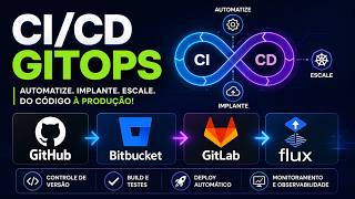 CI/CD + GitOps - Automatize, implante, Escale do código a produção.