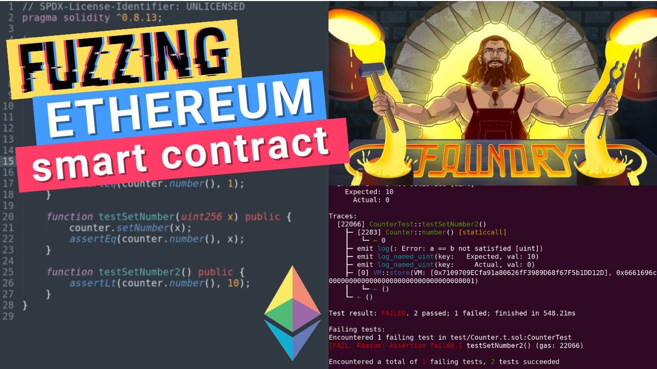 Fuzzing Solidity/Ethereum Smart Contract using Foundry/Forge